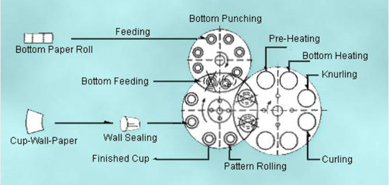 HOW-TO-MAKING-PAPER-CUPS-IN-OUR-PAPER